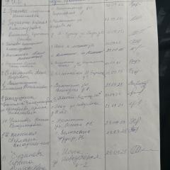 Подписи родителей